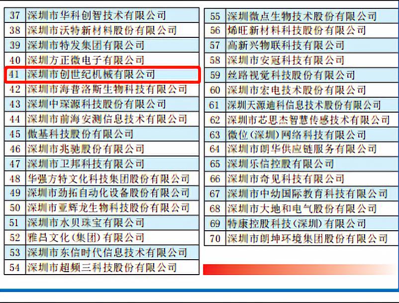 9888拉斯维加斯 位列41位 荣获2019“深圳创新企业70强”
