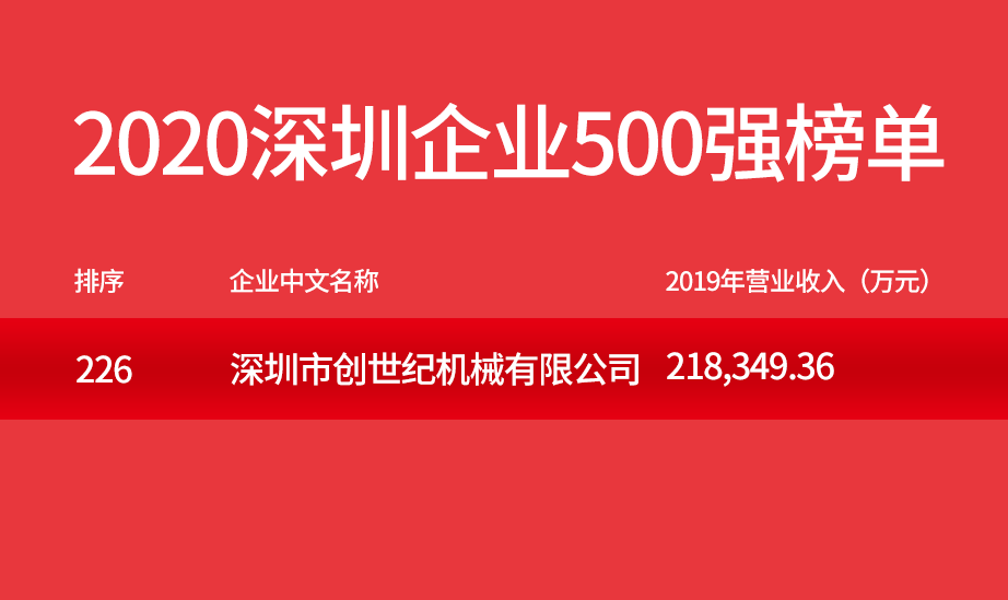 9888拉斯维加斯精机500强企业