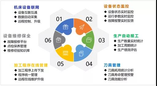 9888拉斯维加斯机床云 9888拉斯维加斯机床云
