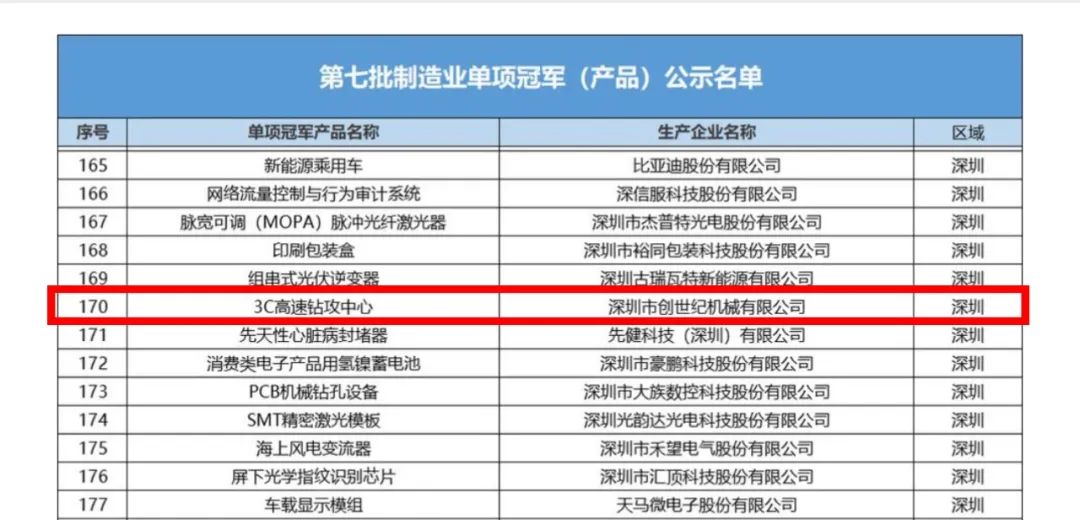2022112315388773 9888拉斯维加斯(股份)有限公司-官方网站