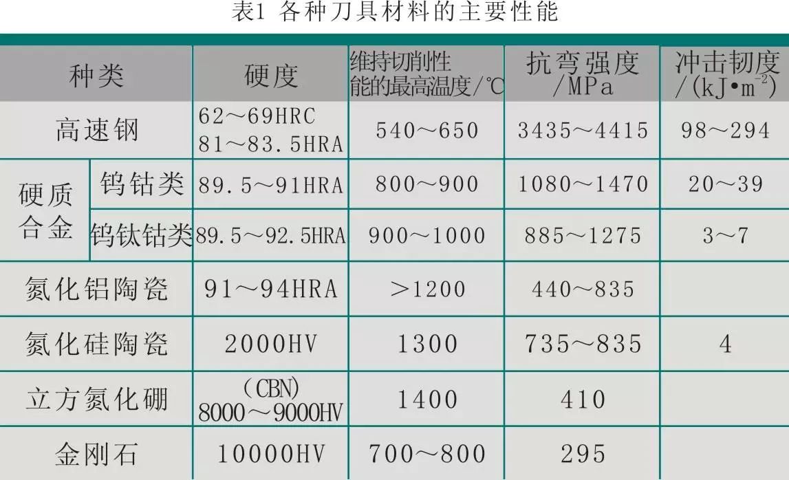 202411183931868 加工中心刀具