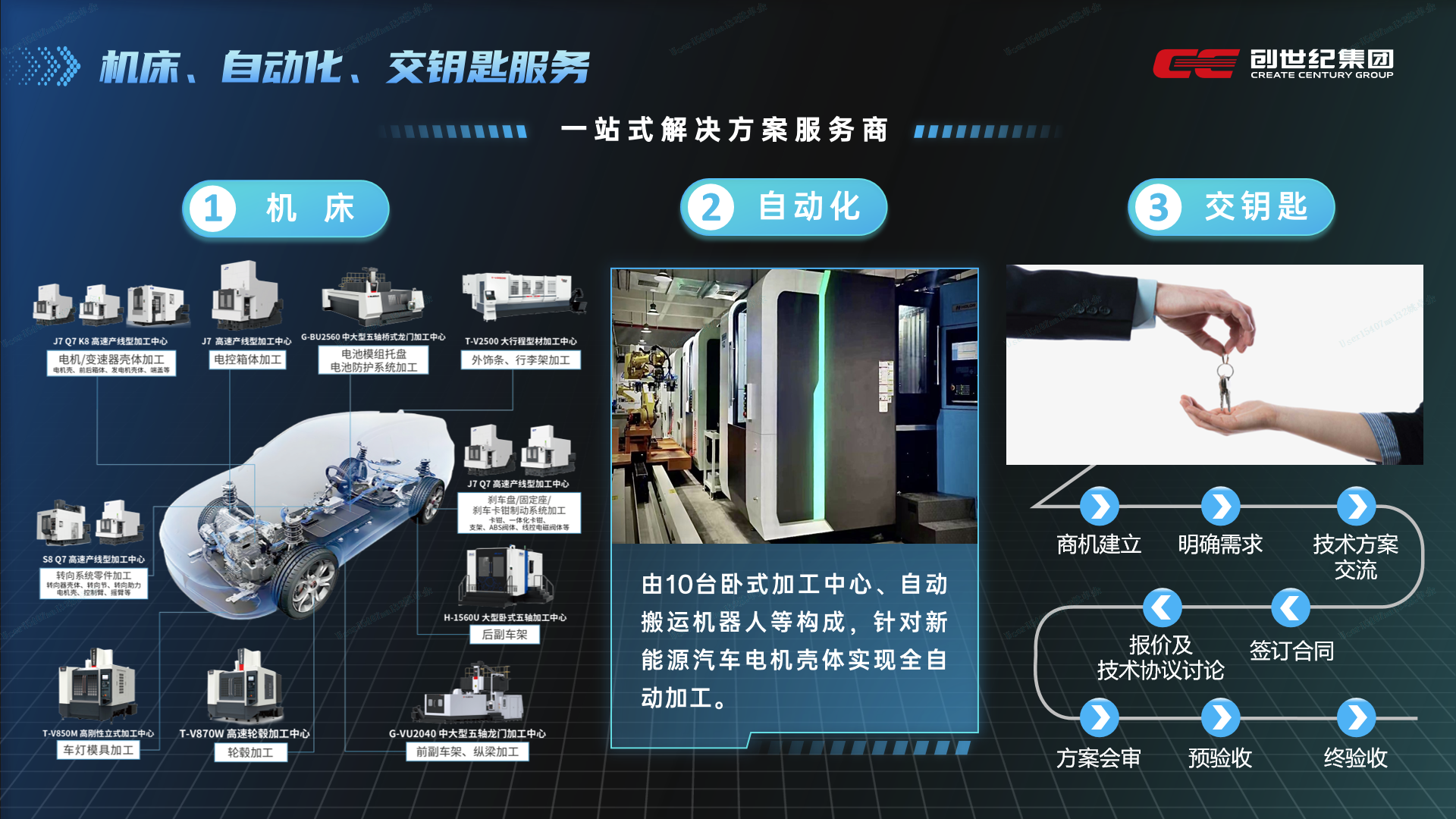 202542814247235 9888拉斯维加斯(股份)有限公司-官方网站